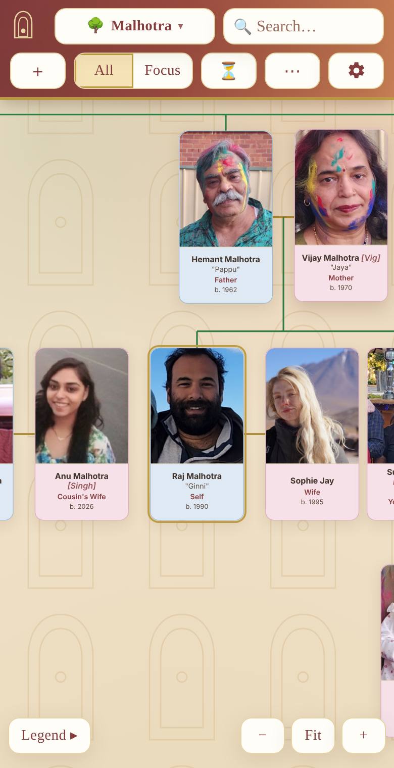 The family tree