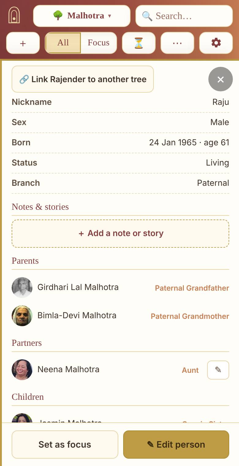 A person's details